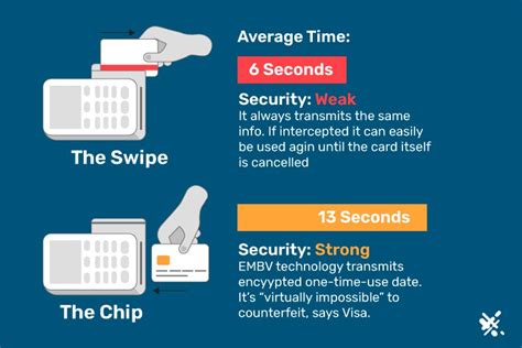 benefits of smart cards vs magnetic stripe|Magnetic Stripe Card: Definition, How It Works, vs. Chip Card.